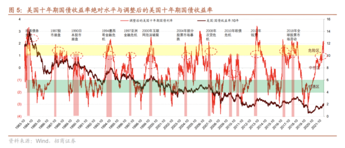 A股见底条件_年k线怎么看_A股历史大底信号