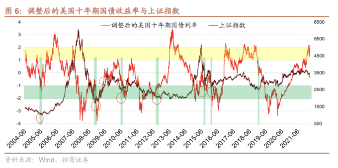 年k线怎么看_A股见底条件_A股历史大底信号