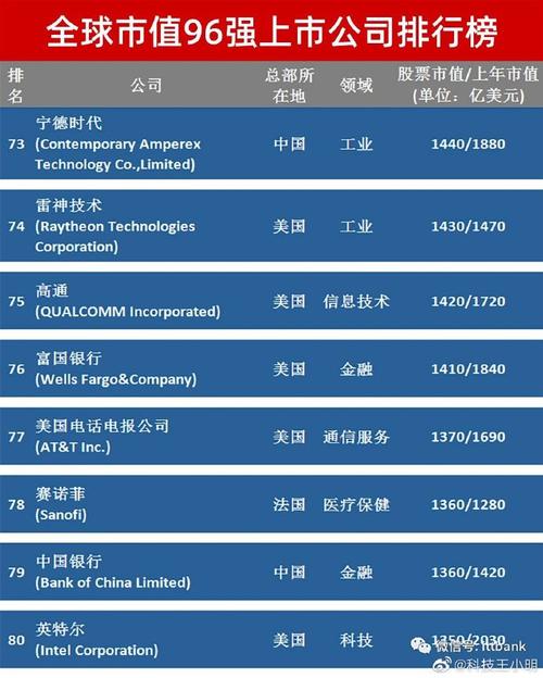 普华永道市值排行榜_美股和港股总市值_2022全球市值100强上市公司