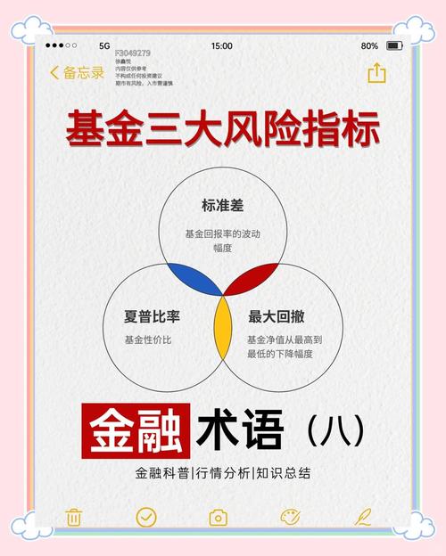 基金净值判断标准_基金净值与投资风险_基金单位净值高的好还是低的好
