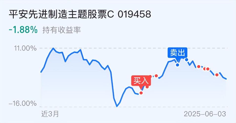 A股市场缩量反弹分析_a股白酒股票有哪些_A股市场60日均线支撑