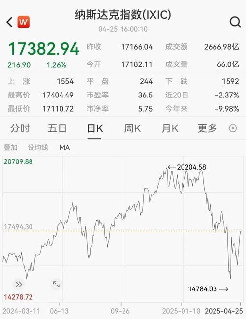 线上股票配资门槛_股票配资平台风险_股票配资公司选的股票为什么涨得快