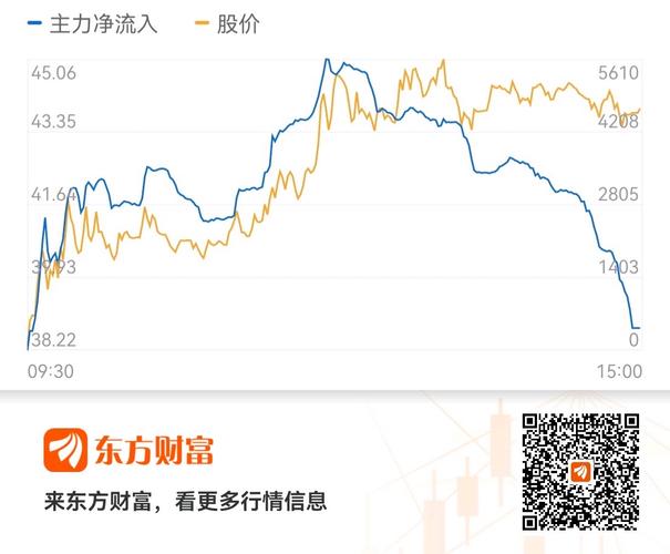 中船科技筹码分布分析_中船科技主力资金流向分析_中船科技股票行情