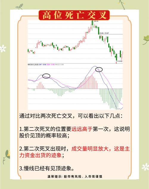 牛熊分界线指标_MACD指标选股方法_MACD金叉多头排列选股技巧