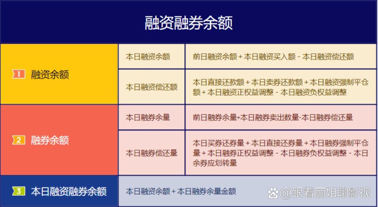 融资余额是什么意思_融券余额是什么意思_个股的融资余额是什么意思