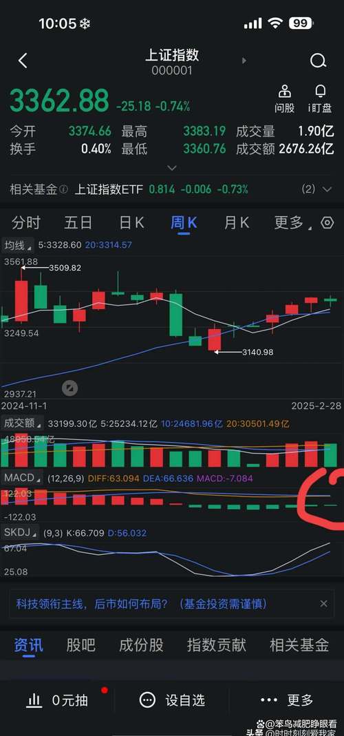 年k线怎么看_A股连续两年下跌分析_2023年A股市场表现