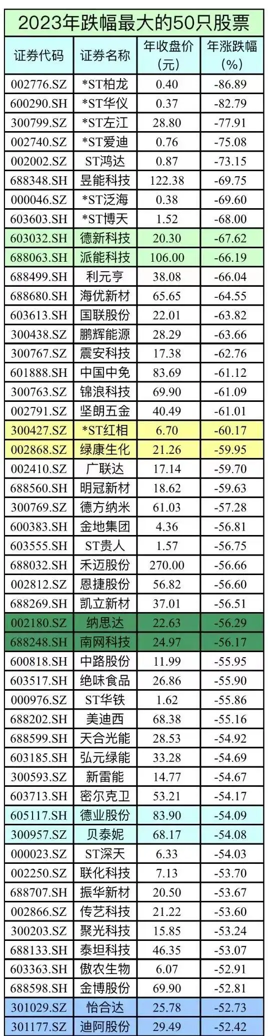 2023年A股市场表现_A股连续两年下跌分析_年k线怎么看