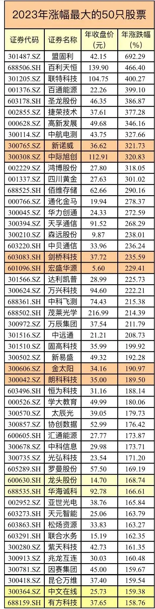 年k线怎么看_2023年A股市场表现_A股连续两年下跌分析