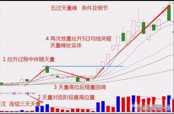 黄金坑技术分析 _横盘后黄金坑图解_ 股票挖坑买入法 