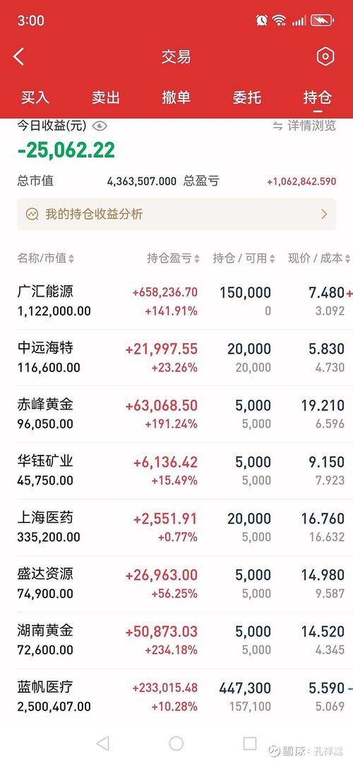 大盘黄金坑_缠论买点_横盘后黄金坑图解