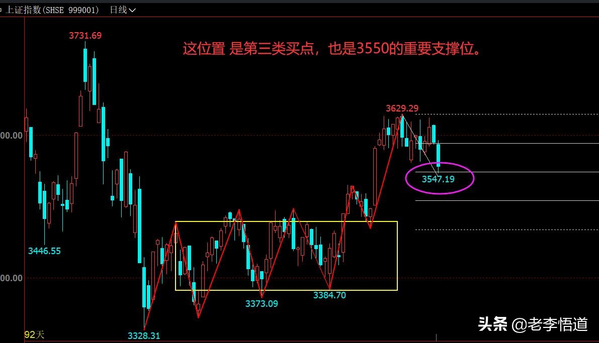 大盘黄金坑_横盘后黄金坑图解_缠论买点