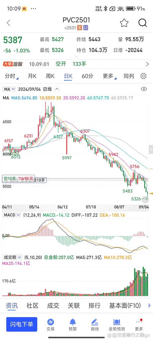 期货 月风先生 止损 突破点 下浮__ 黄金交易止损策略 