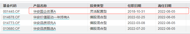 上海证监局基金经理处罚_夫妻档老鼠仓基金经理_基金公司老鼠仓