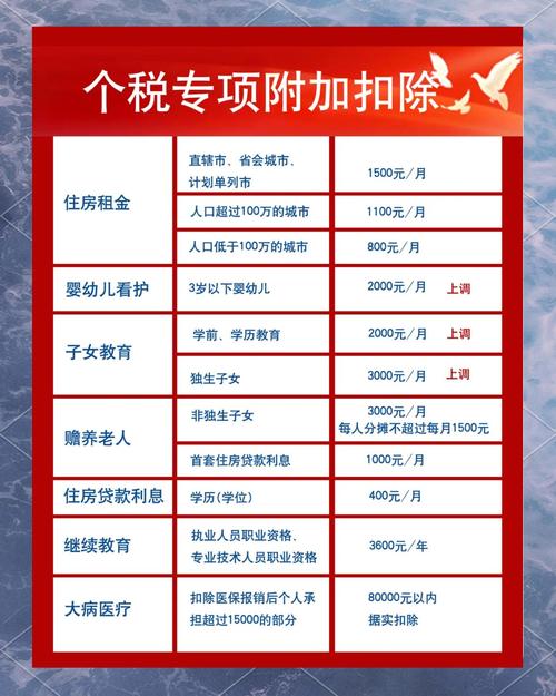  个人所得税专项附加扣除 __个税起征点的上调及相关税级的调整有利于