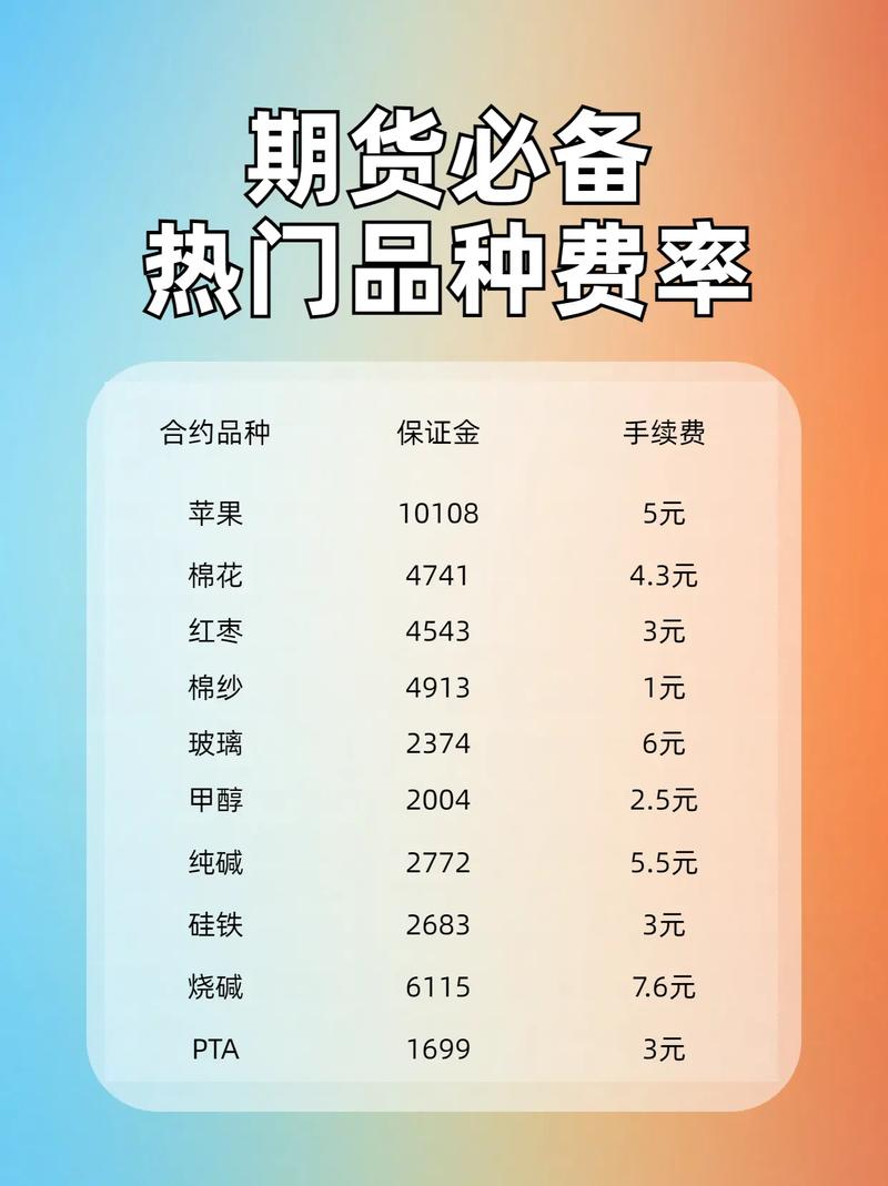 现货黄金怎么开户_高评分期货交易平台_期货交易APP推荐