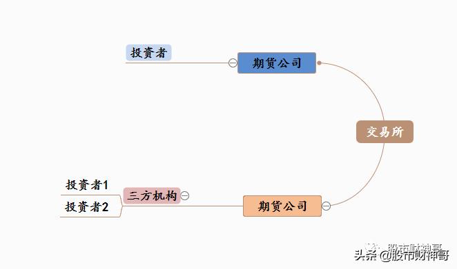 招商期货手机软件_期货公司暂停文华财经接入_文华财经暂停接入原因