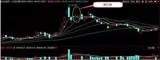 70种k线组合形态整理_倒三阳K线形态_倒三阳卖出信号