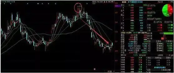 倒三阳K线形态_倒三阳卖出信号_70种k线组合形态整理