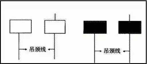 70种k线组合形态整理_倒三阳卖出信号_倒三阳K线形态