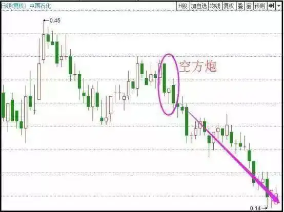 倒三阳K线形态_70种k线组合形态整理_倒三阳卖出信号