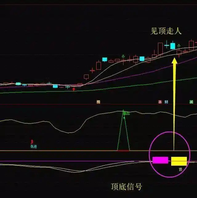70种k线组合形态整理_倒三阳卖出信号_倒三阳K线形态