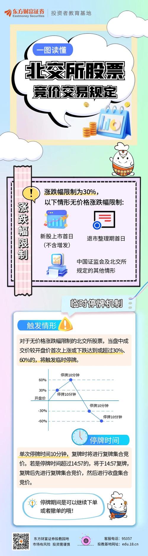 股票如何竞价_北京证券交易所交易规则试行_北京证券交易所会员管理规则试行
