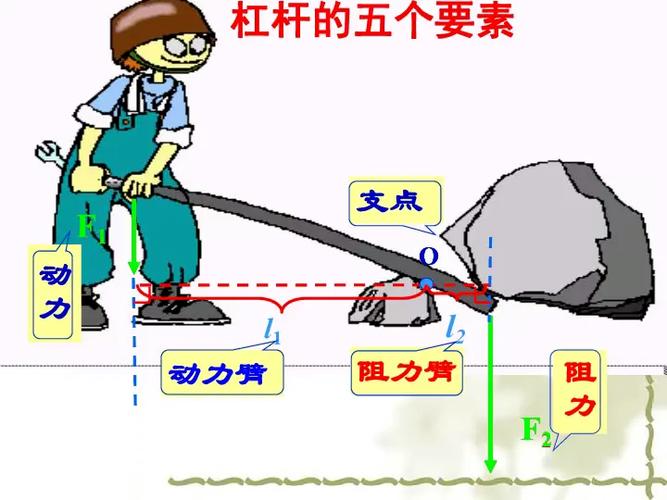 物理学之父杠杆原理_杠杆原理的五大要素_杠杆原理是什么