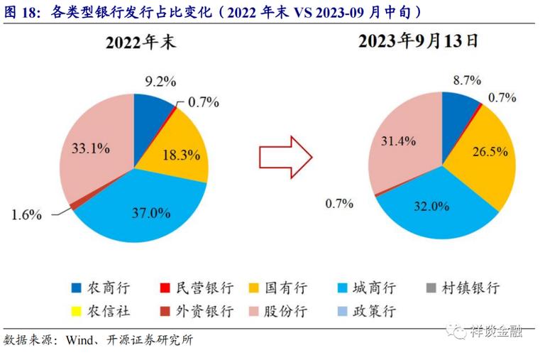 同业存单市场流动性分析_中国银行准备金率_同业存单发行利率影响因素