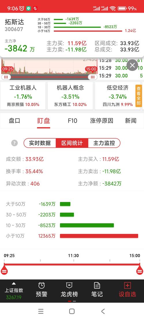 中船科技股票行情_科技股的行情_高科技船舶龙头股票