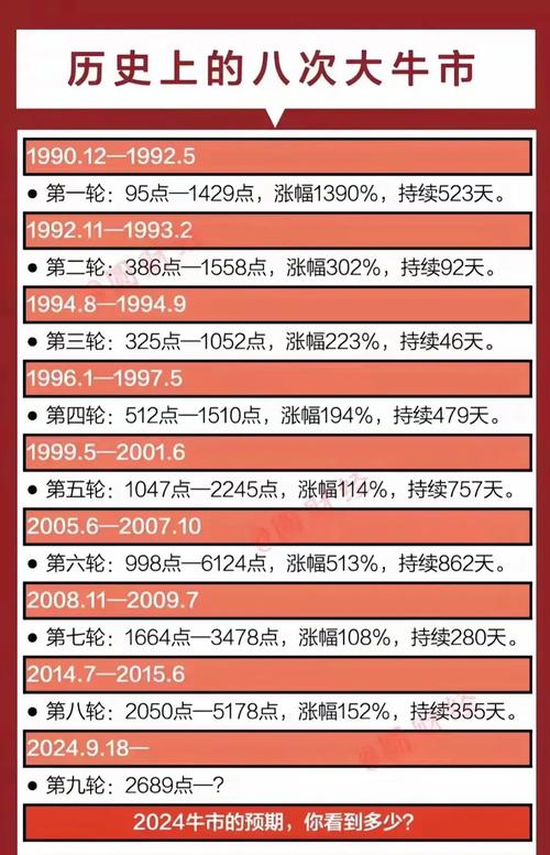 2025股市会出现牛市吗_中国股市下一次牛市预测_未来1-2年中国股市预测
