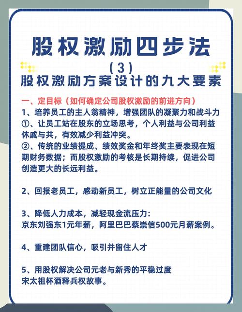 公司连年亏损,能不能做股权激励_股权激励设计_企业战略匹配的股权激励