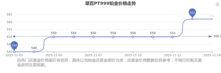 菜百铂金今日价格_铂金价格查询_贵金属怎么开户