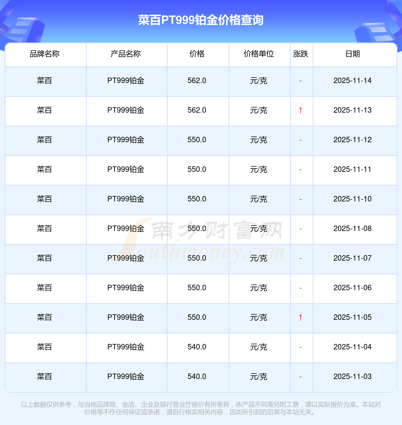 菜百铂金今日价格_贵金属怎么开户_铂金价格查询