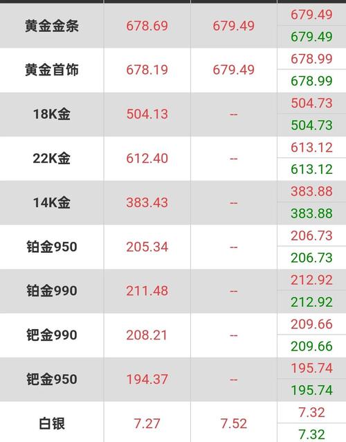 铂金价格查询_贵金属怎么开户_菜百铂金今日价格