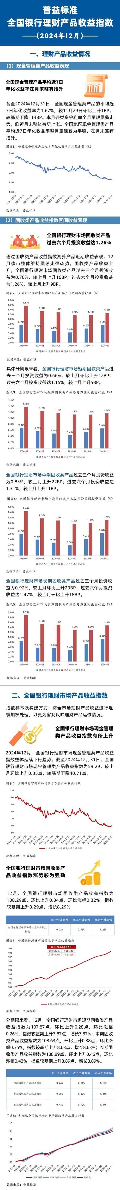 人民币现金类产品七日年化收益率_理财公司公募现金类产品排名_余额宝七日年化利率怎么算