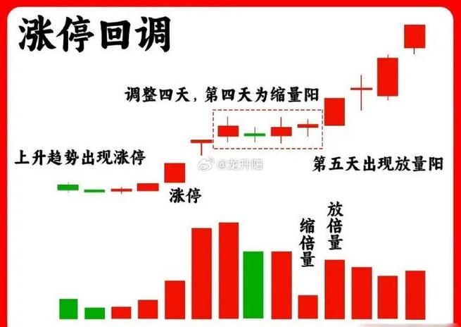 A股涨停板异常现象分析_涨停板打开是什么意思_主力操盘逻辑解析