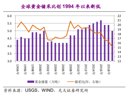 货币超发黄金走势_牛熊市特征_黄金历史高位突破