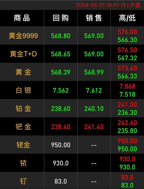 黄金历史高位突破_牛熊市特征_货币超发黄金走势