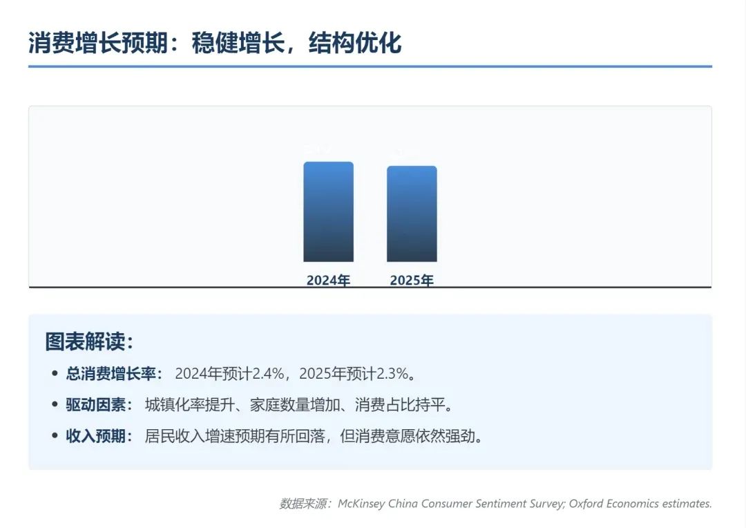 中国消费市场新常态趋势分析_麦肯锡研究报告_麦肯锡2025中国消费报告解读