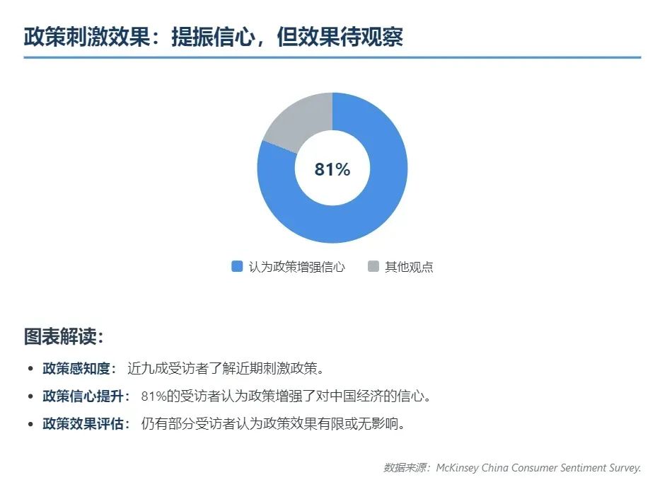 麦肯锡研究报告_中国消费市场新常态趋势分析_麦肯锡2025中国消费报告解读