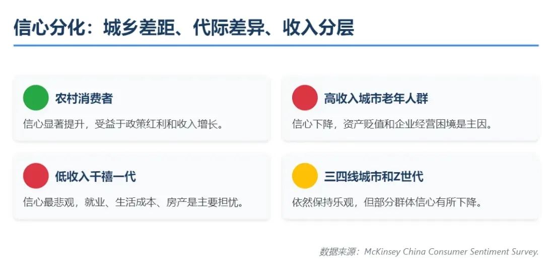 麦肯锡研究报告_中国消费市场新常态趋势分析_麦肯锡2025中国消费报告解读