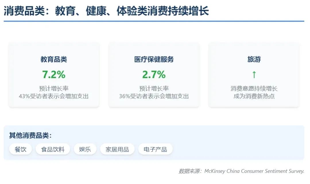 中国消费市场新常态趋势分析_麦肯锡2025中国消费报告解读_麦肯锡研究报告