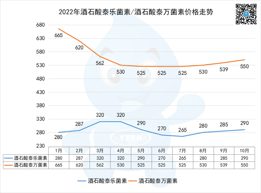 盐酸大观霉素市场交易_硫酸新霉素行情报价_医药经济报 《土霉素市场及深加工前景分析