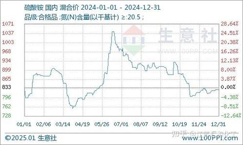 医药经济报 《土霉素市场及深加工前景分析_硫酸新霉素行情报价_盐酸大观霉素市场交易