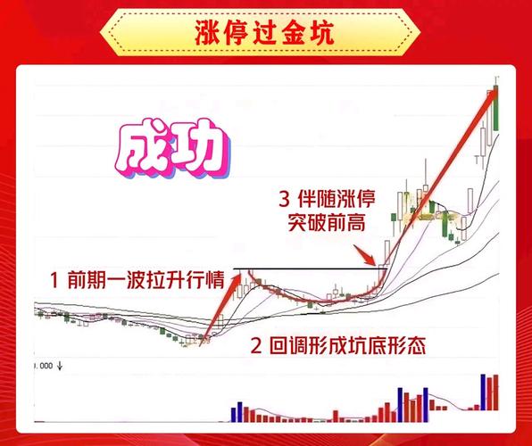 重大资产重组股票一定涨吗_上市公司重大资产重组股价走势分析_重大资产重组一般几个涨停