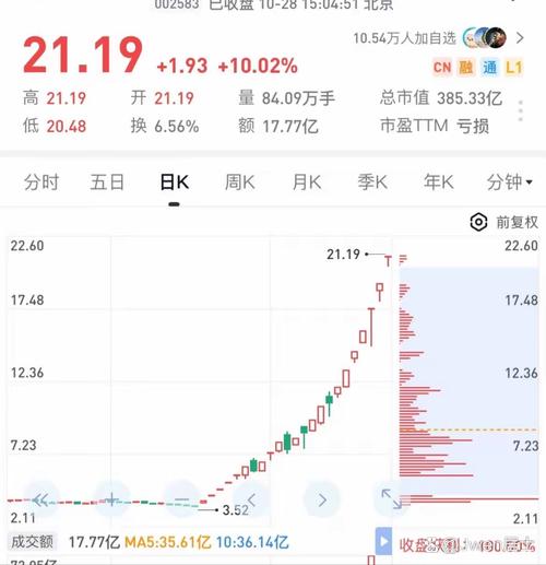 重大资产重组一般几个涨停_重组成功股票涨停数_复牌重组股票涨停板数量