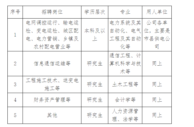 国网河南省电力公司招聘_电工类研究生招聘_中国国电2025招聘信息