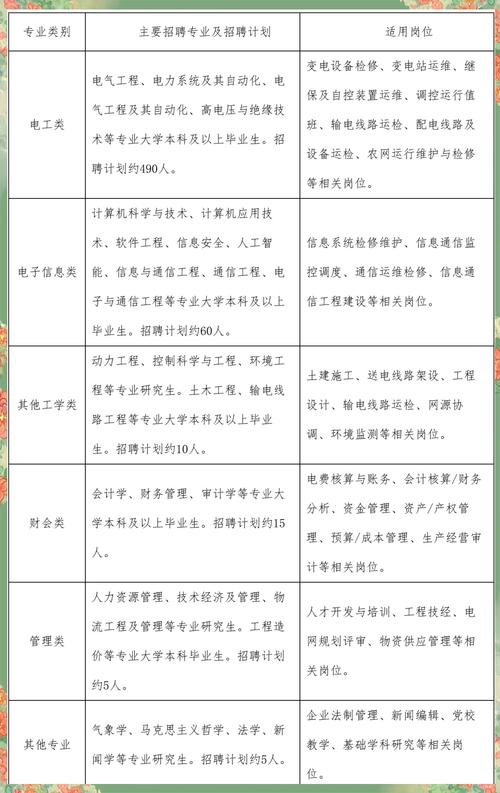 中国国电2025招聘信息_电工类研究生招聘_国网河南省电力公司招聘