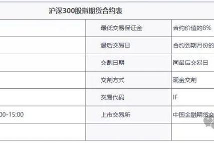 股指期货合约标的_股指期货合约标的物_期货合约数量