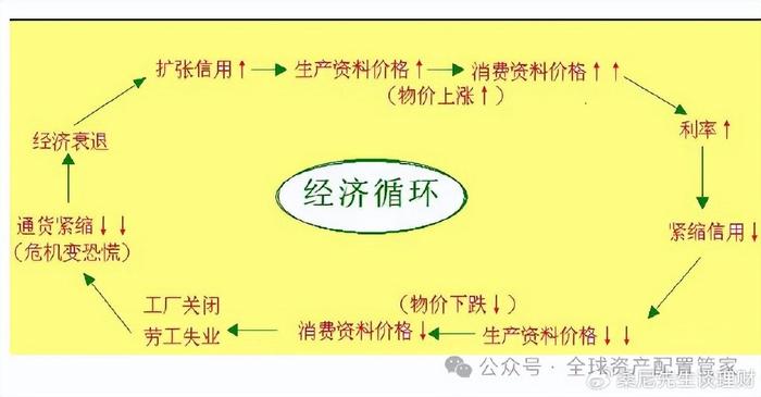 通缩对经济影响_货币通缩_通缩原因分析